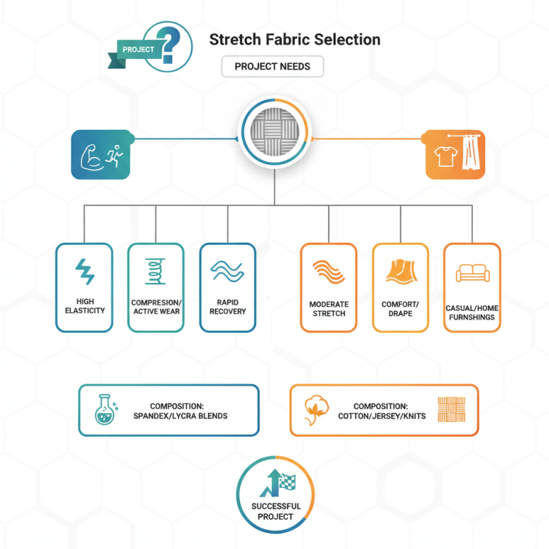 How to Choose the Right Stretch Fabric for Your Projects?