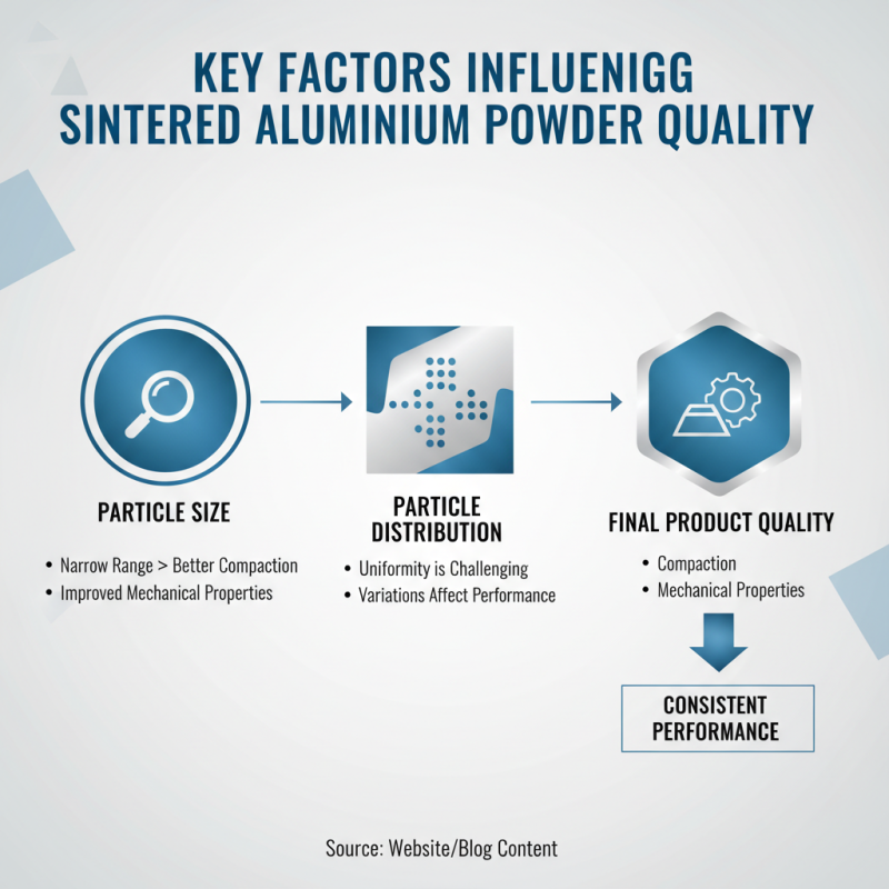 Best Sintered Aluminium Powder for Global Suppliers?