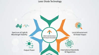 Top 5 Laser Diode Tips for Global Buyers to Consider?