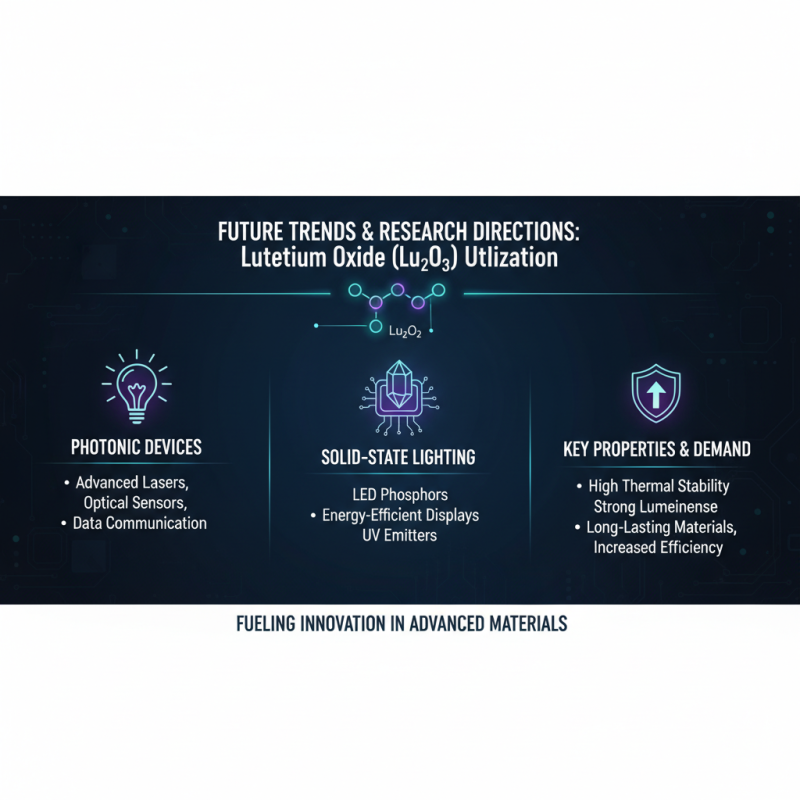 How to Use Lutetium Oxide for Advanced Materials and Applications?