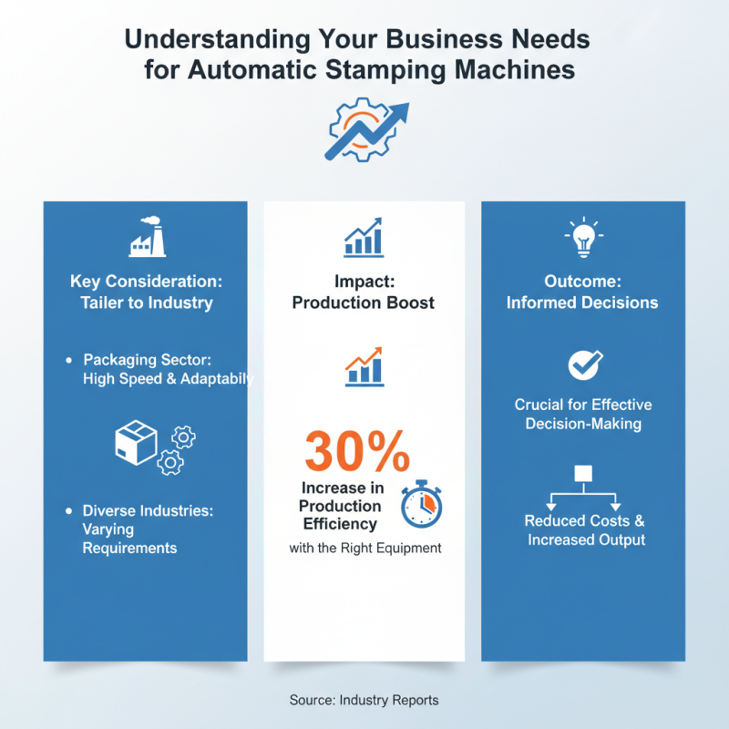 How to Choose the Best Automatic Stamping Machine for Your Business?
