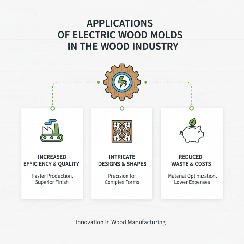 China Best Electric Wood Mold for High Quality Production?