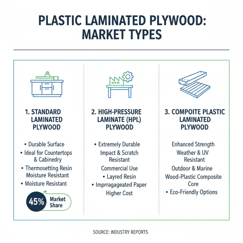 How to Choose the Right Plastic Laminated Plywood for Your Projects?