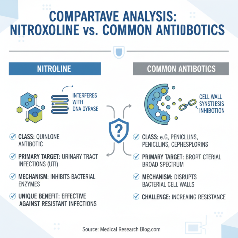 How to Compare Nitroxoline Vs Other Antibiotics Effectively?