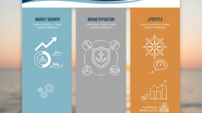 Top Power Boat Brands to Consider for Your Next Purchase?