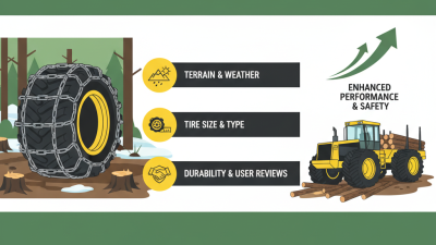 Top Skidder Tire Chains for Enhanced Traction in Tough Conditions?