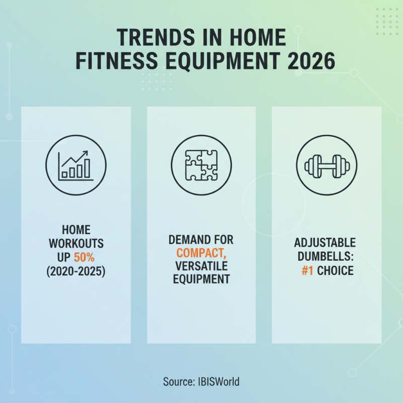 China Top Dumbbell Sets for Home Workouts in 2026?