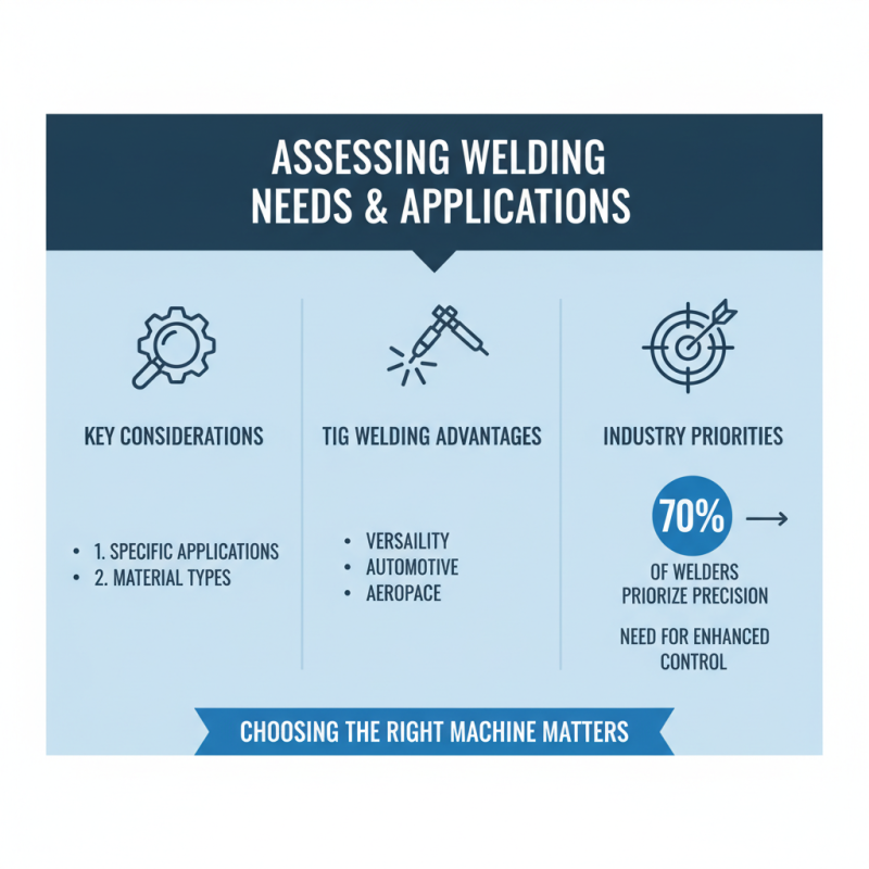 Top Tips for Choosing the Right Tig Machine for Your Needs?