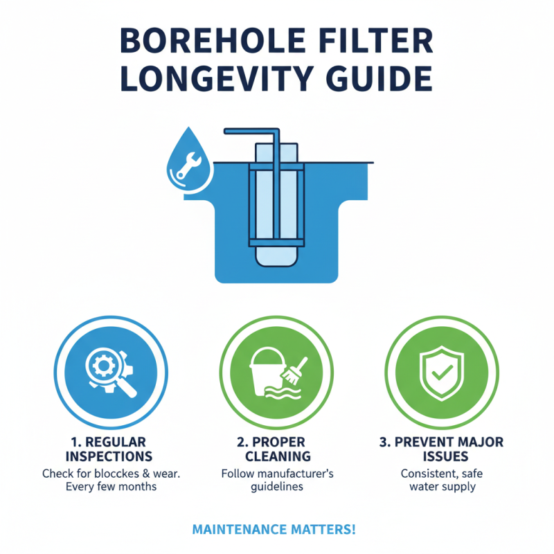 Top 10 Borehole Filters You Should Consider for Your Water Supply?