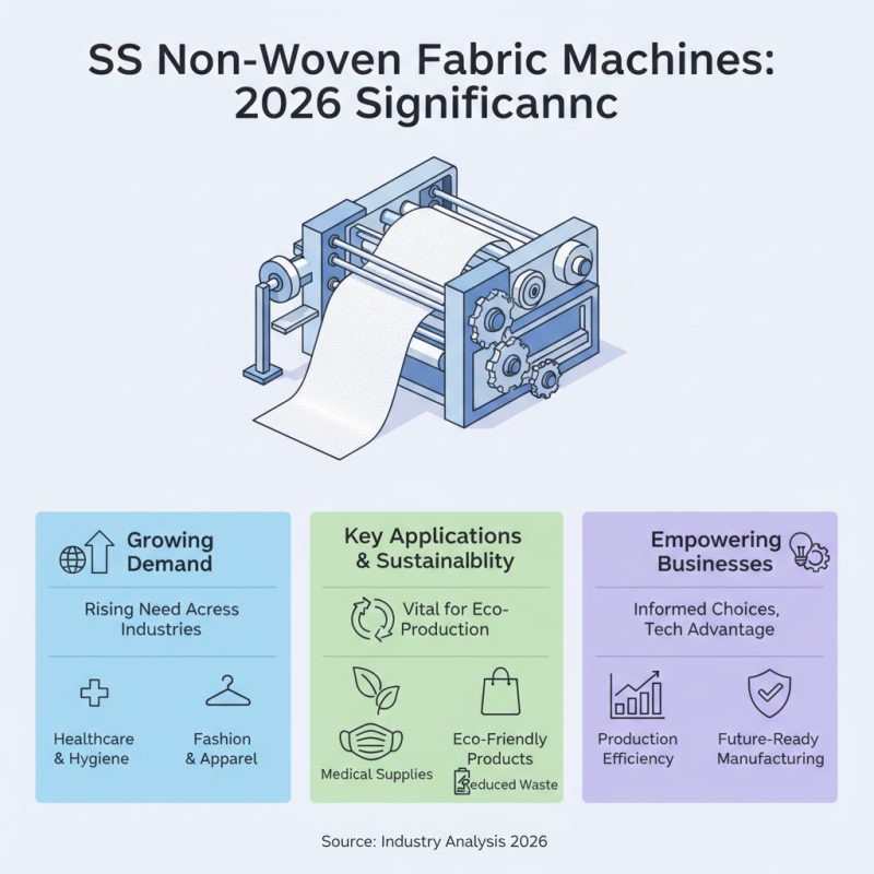 2026 How to Choose the Best SS Non Woven Fabric Machine for Your Needs?