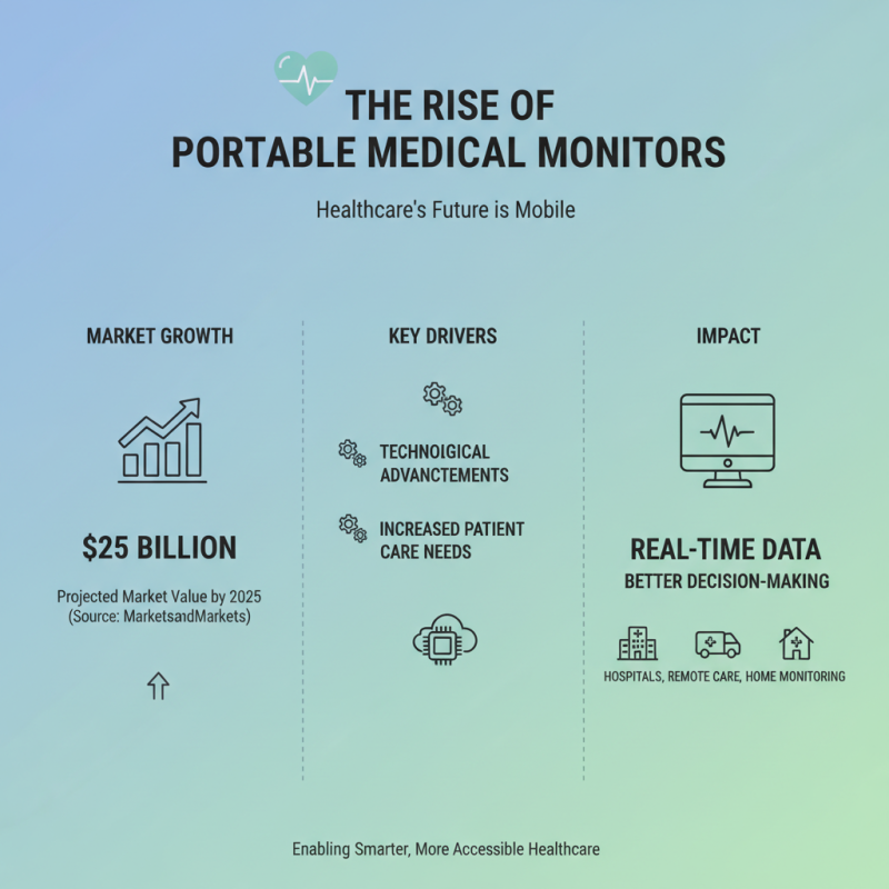 China Best Medical Monitor Portable for Global Buyers?