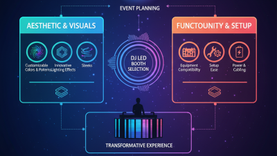 Top Dj Led Booth Options for Your Next Event?