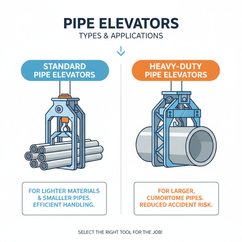 How to Choose the Best Pipe Elevators for Your Projects?