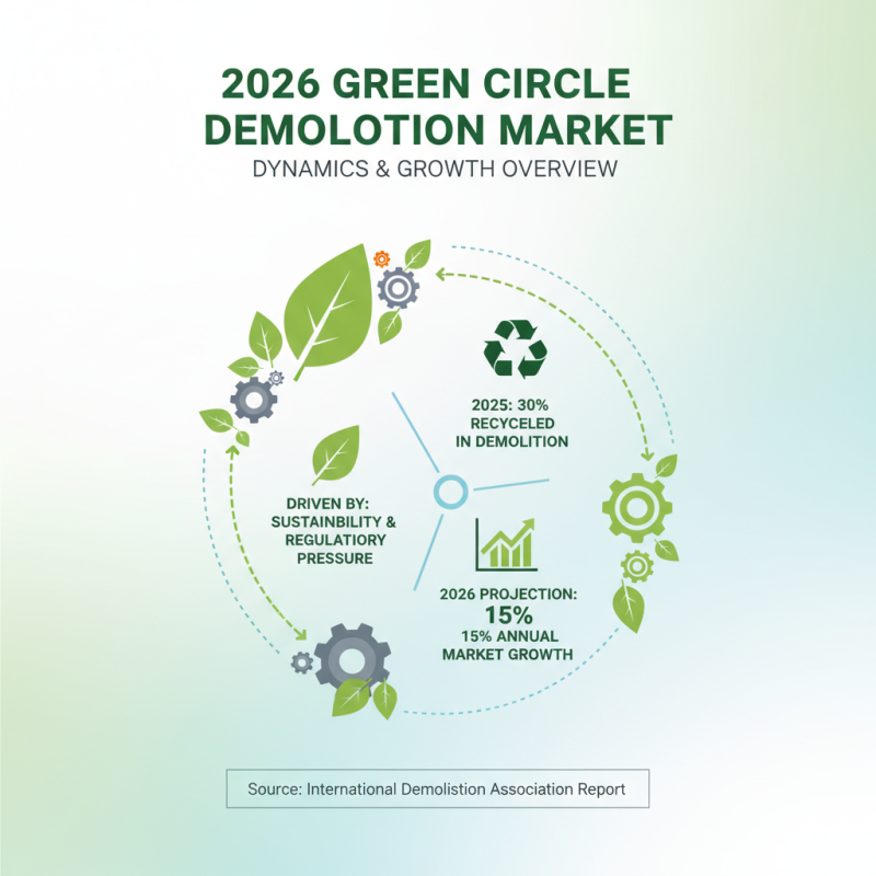 2026 Top Guide to Green Circle Demolition Trends and Insights?