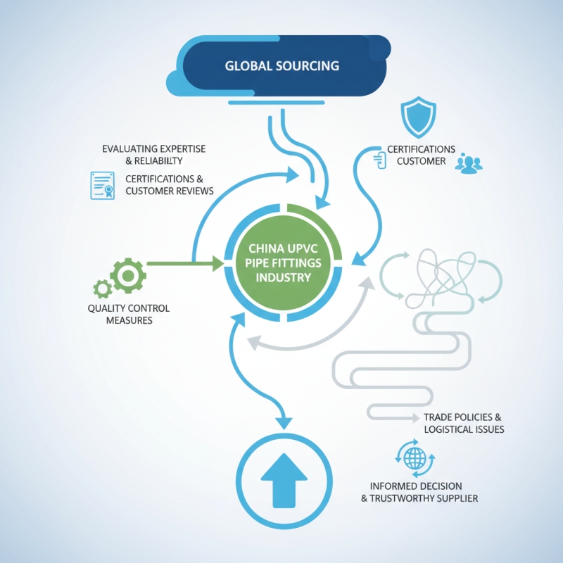 China Best Upvc Pipe Fittings Supplier for Your Global Sourcing Needs?
