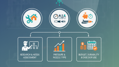 How to Choose the Best Small Sewer Jetter for Your Needs?