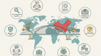 Top 10 Benefits of Using a Sourcing Agent in China?