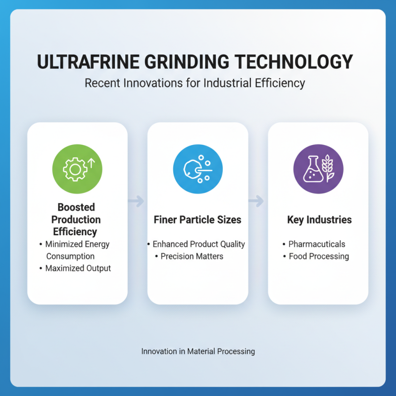 China Top 10 Ultrafine Grinding Mill Technologies to Enhance Production Efficiency?