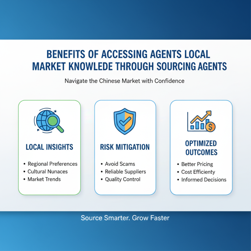 Top 10 Benefits of Using a Sourcing Agent in China?