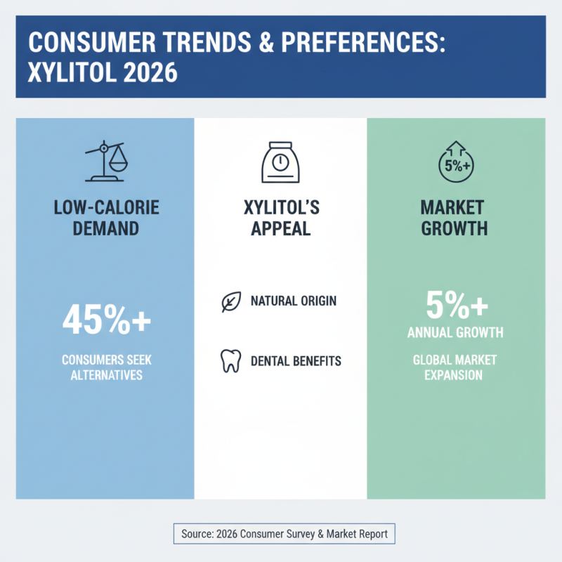 2026 Best Xylitol Natural Sweetener for Global Buyers?