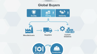 Top White Plastic Roll Suppliers for Global Buyers?