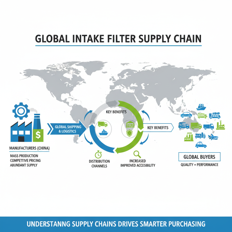 China Top Engine Parts Intake Filter for Global Buyers?