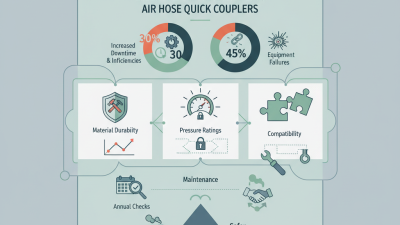 Essential Tips for Choosing Air Hose Quick Couplers?