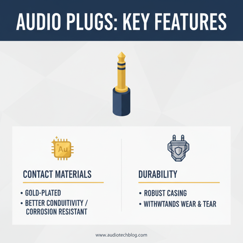 Discovering China Best Audio Plugs for Quality Sound Performance?