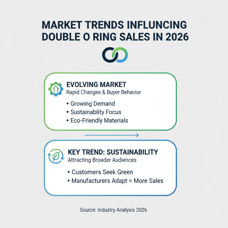 Top 10 Double O Rings for Global Buyers in 2026?