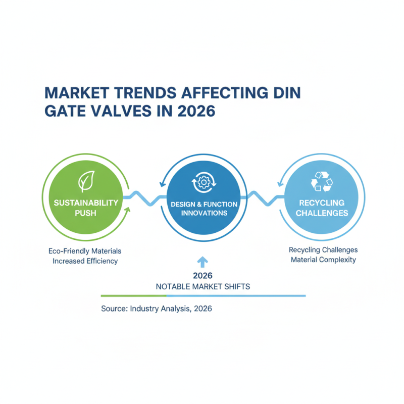 Top 10 Din Gate Valves for Global Buyers in 2026?