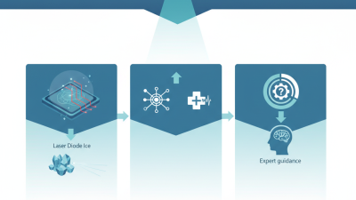2026 Best Laser Diode Ice Solutions for Global Buyers?