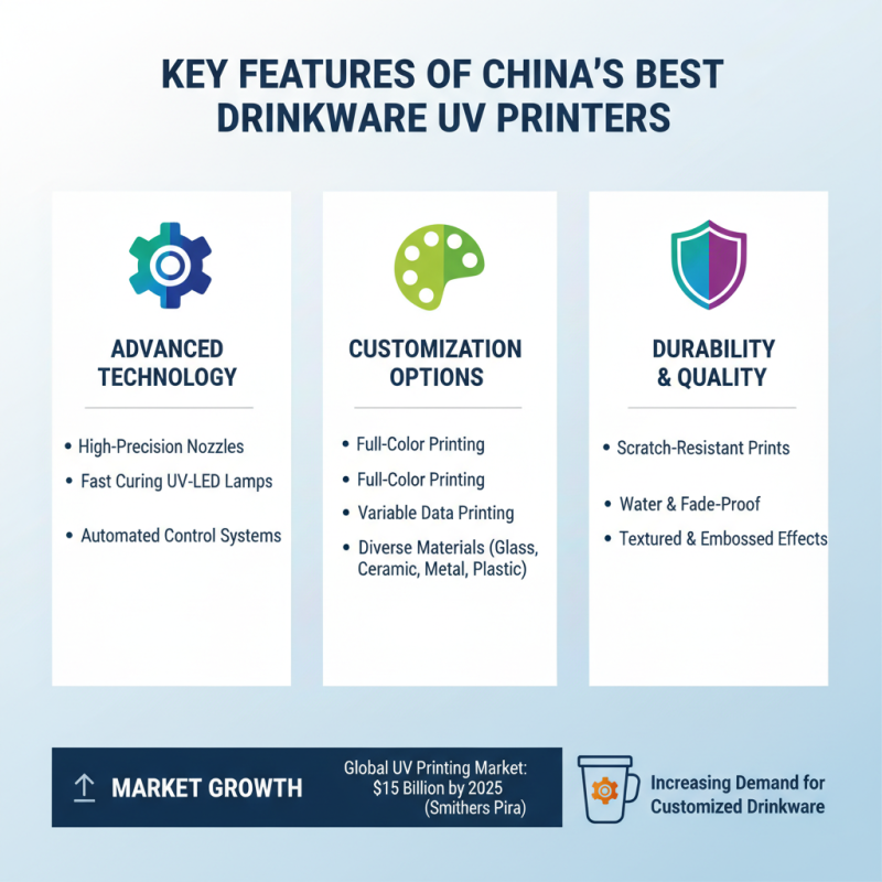 China Best Drinkware UV Printer for Quality Customization Solutions?