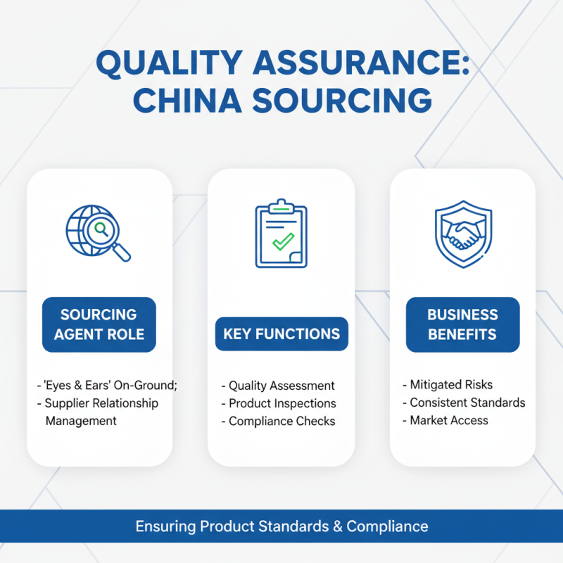 Top 10 Benefits of Using a Sourcing Agent in China?