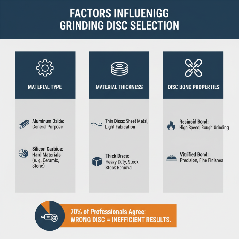 China Top Grinding Disc Types and Their Applications?