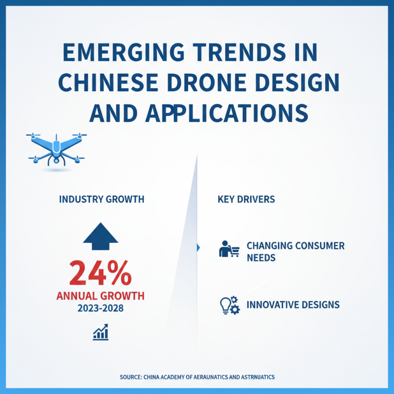 Top 10 Innovative Drone Proposals Revolutionizing China's Technology Landscape?