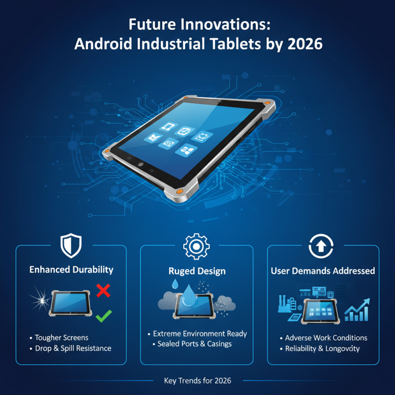 Best Android Industrial Tablets for Business Needs in 2026?