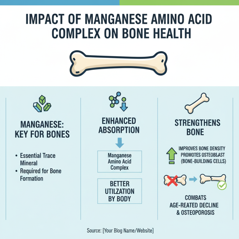 What Are the Benefits of Manganese Amino Acid Complex for You?
