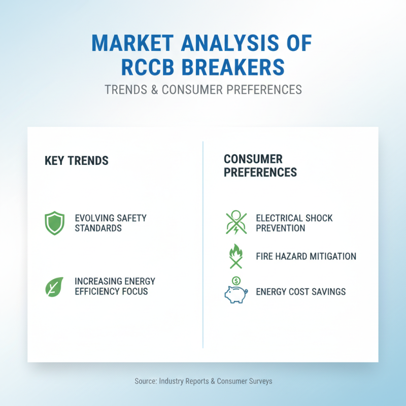 2026 Best Rccm Breaker for Global Buyers to Consider?
