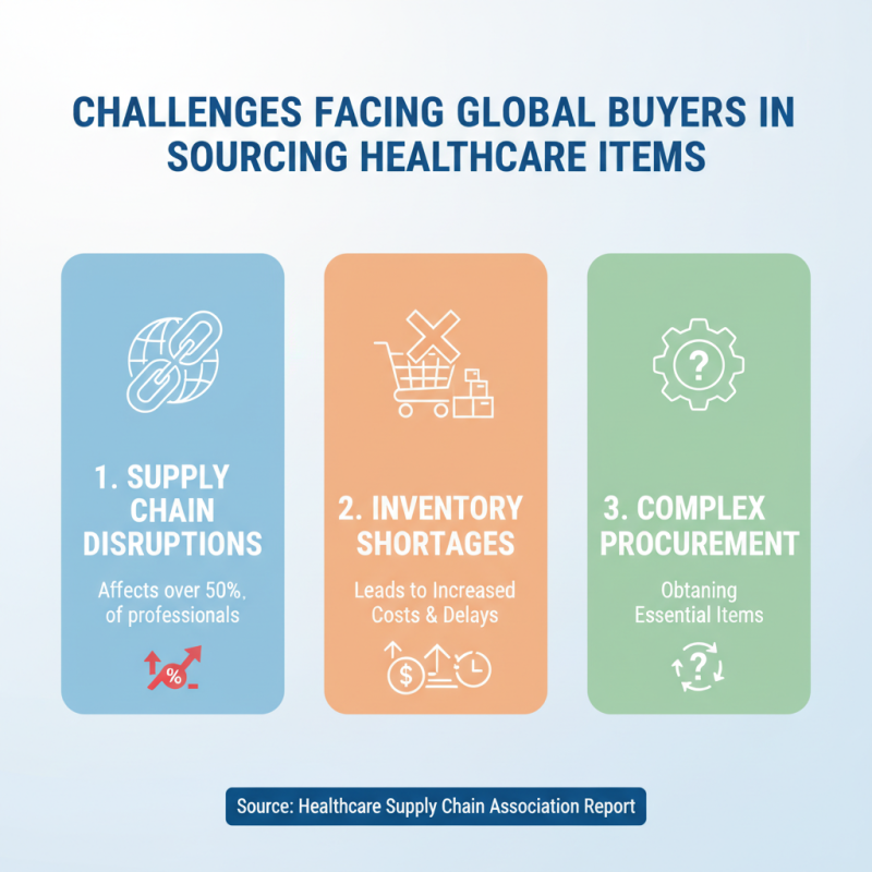 Wholesale Healthcare Items for Global Buyers Top Trends?