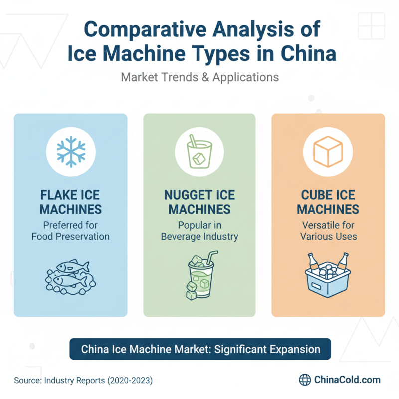 China Top Commercial Ice Machine Options for Global Buyers?