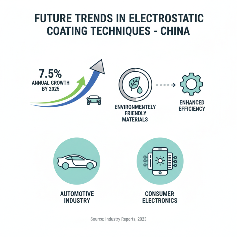China Best Electrostatic Coating Techniques and Innovations Explained?