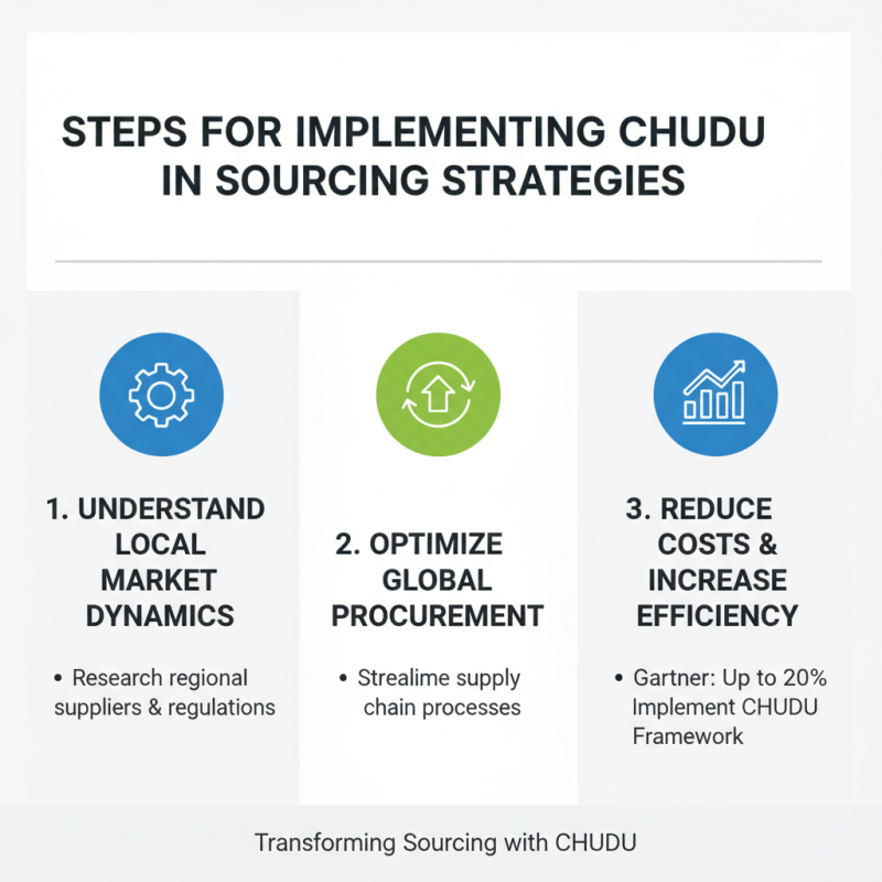 How to Use CHUDU for Effective Global Sourcing Strategies?