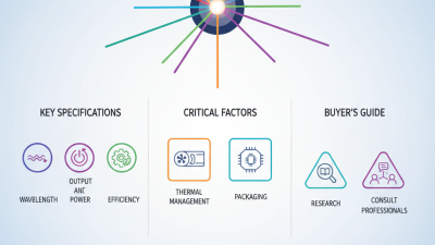 High Power Laser Diode Specifications and Buying Guide?