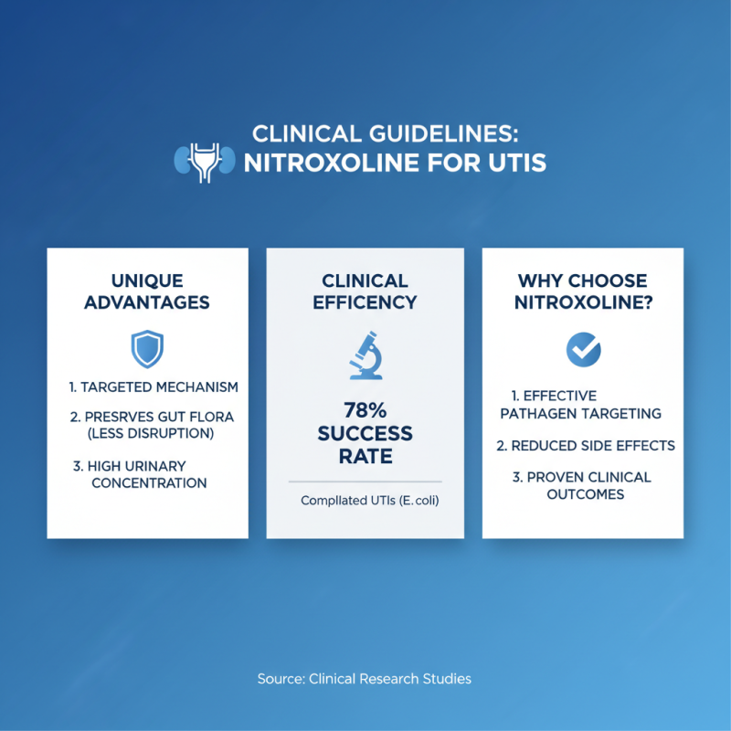 How to Compare Nitroxoline Vs Other Antibiotics Effectively?