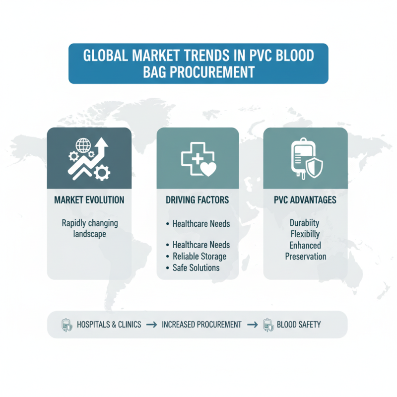 Best PVC Blood Bags for Global Procurement Needs?