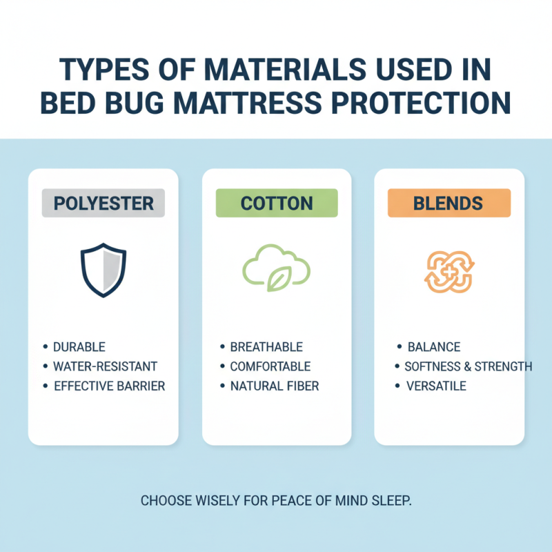 China Best Bed Bug Mattress Cover Options for Ultimate Protection?