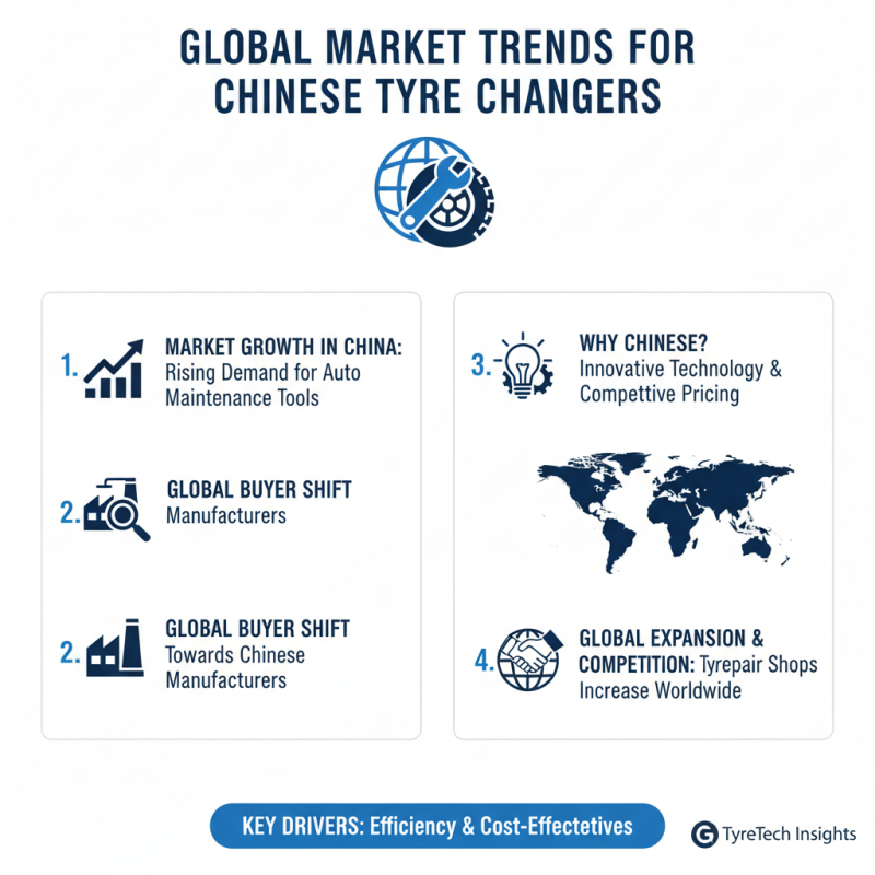 Top 10 Car Tyre Changers in China for Global Buyers?