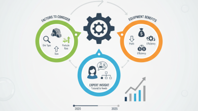 How to Choose the Best Flotation Equipment for Your Needs?