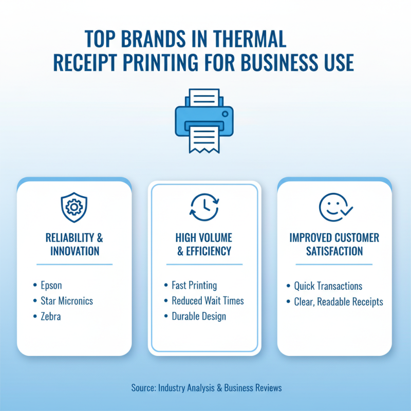 Best Thermal Receipt Printers for Your Business Needs?