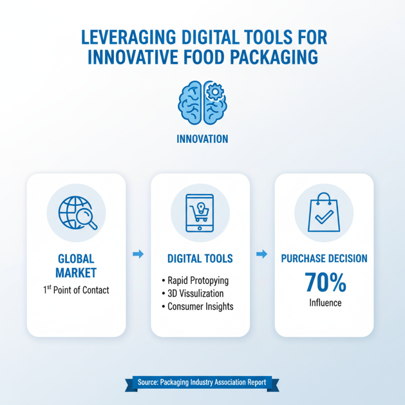 Pretty Food Packaging Tips for Attracting Global Buyers?